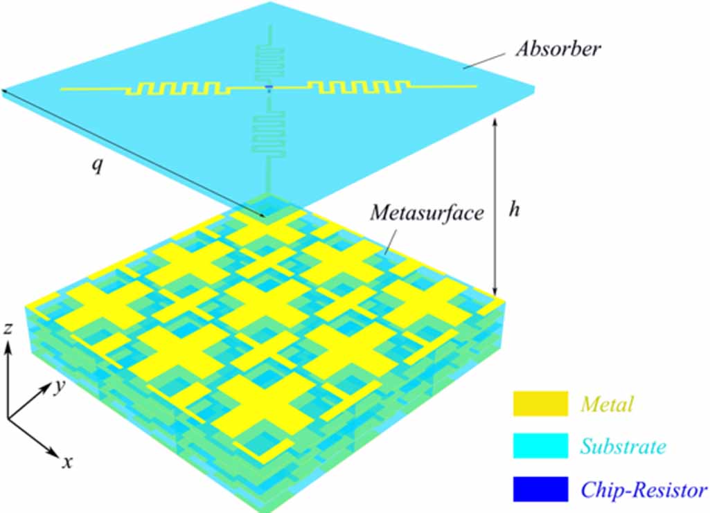 Absorption-transmission-type multifunctional coding metasurface ...