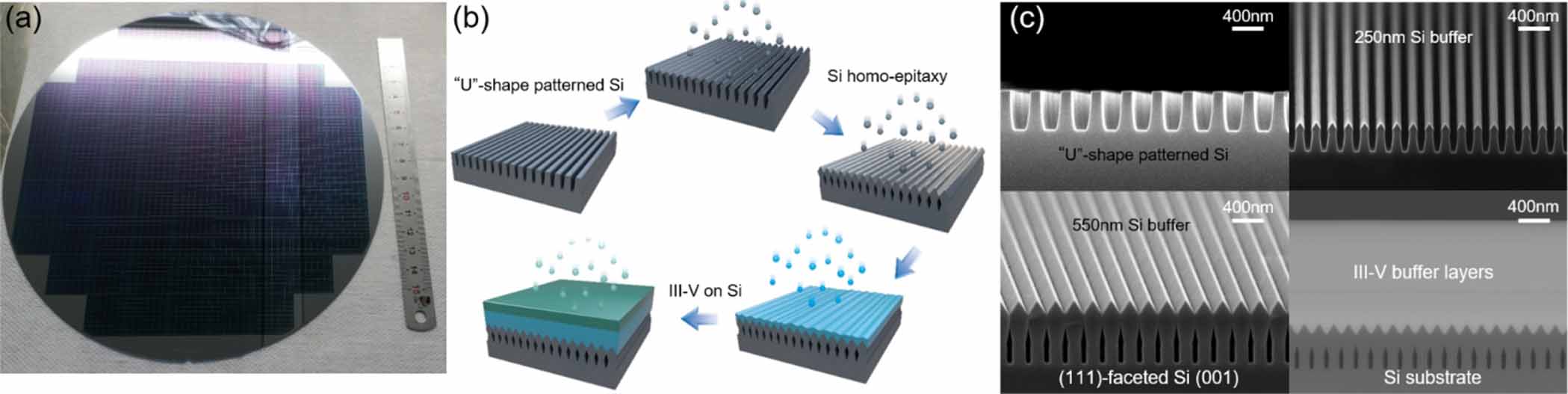 Reliable InAs quantum dot lasers grown on patterned Si (001) substrate ...