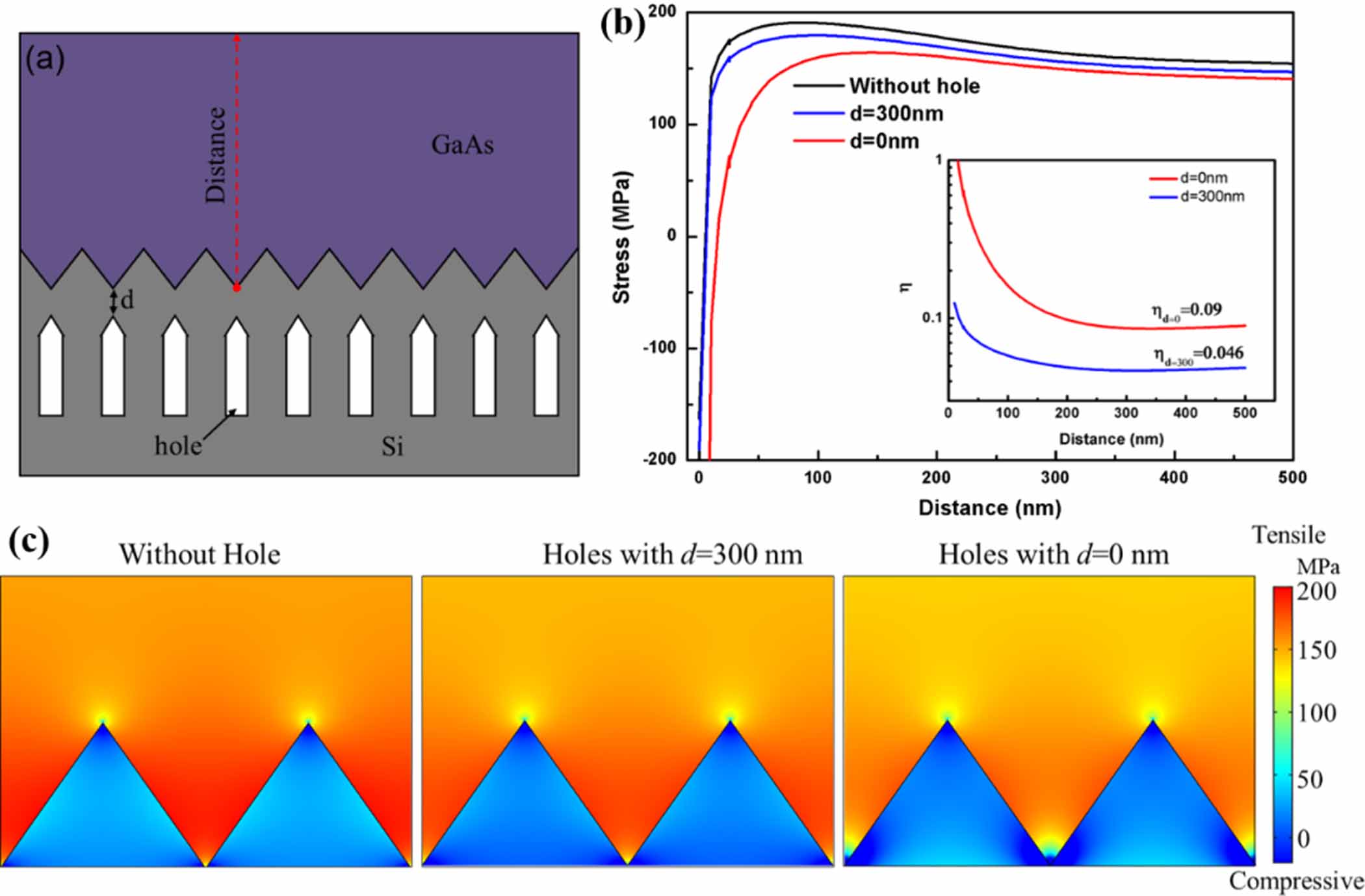 Reliable InAs quantum dot lasers grown on patterned Si (001) substrate ...