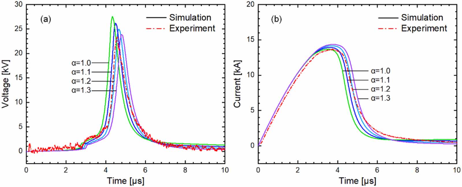 Exploding Electrical Wire Simulation Two-dimensional simulation of microsecond-timescale underwater ...