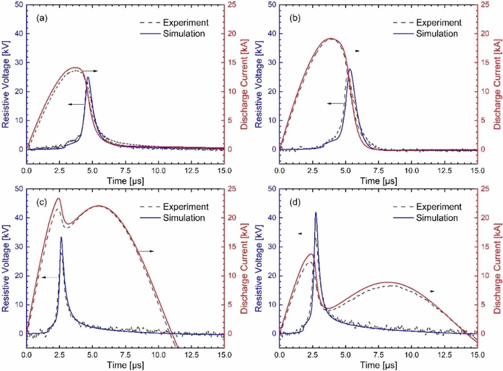 Exploding Electrical Wire Simulation Two-dimensional simulation of microsecond-timescale underwater ...