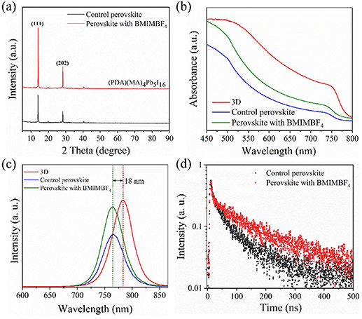 Enhanced efficiency and stability of Dion–Jacobson quasi-two ...