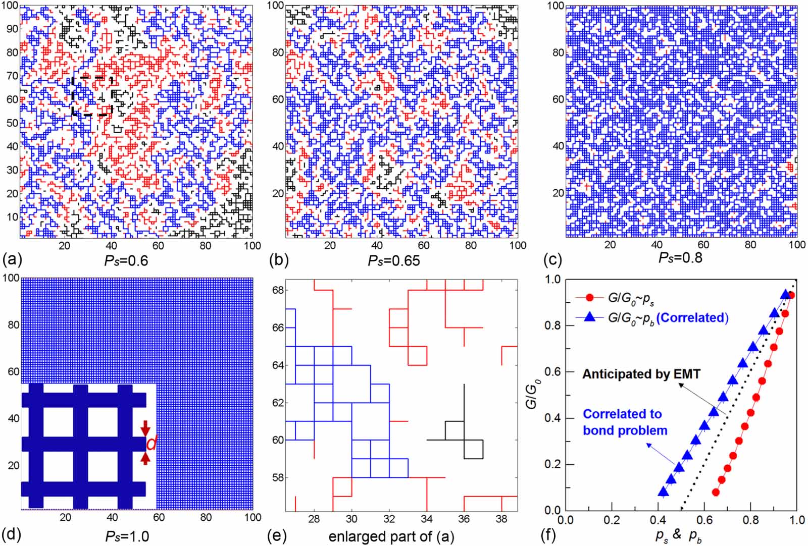 Percolation Pattern Dependence of the conductivity of two-dimensional site percolation ...
