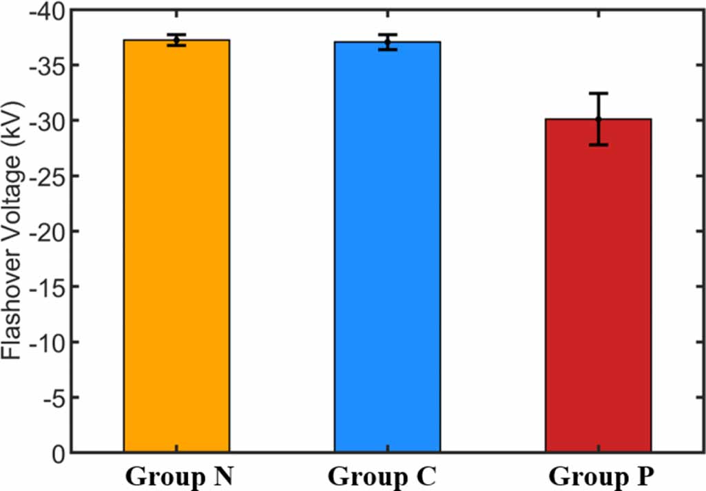 Insulation degradation affected by micron metal particles attached on ...