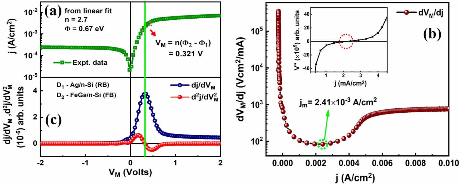 An alternative approach to extract diode parameters from metal ...