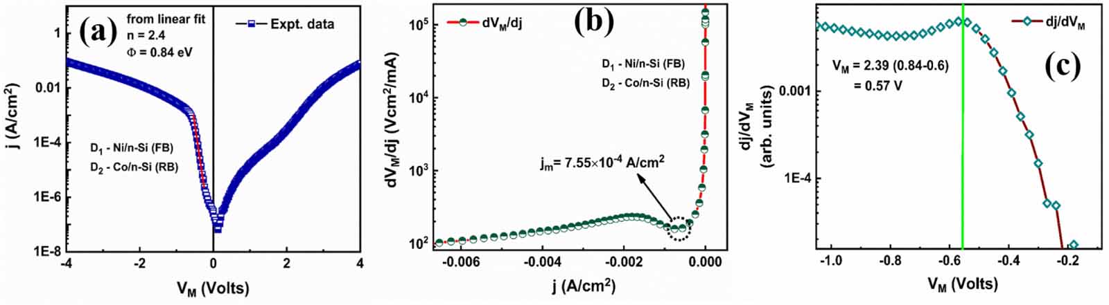 An alternative approach to extract diode parameters from metal ...