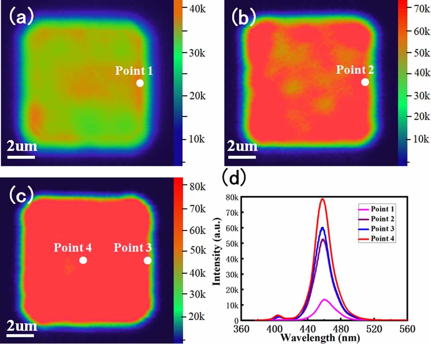 Optical and microstructural characterization of Micro-LED with sidewall ...