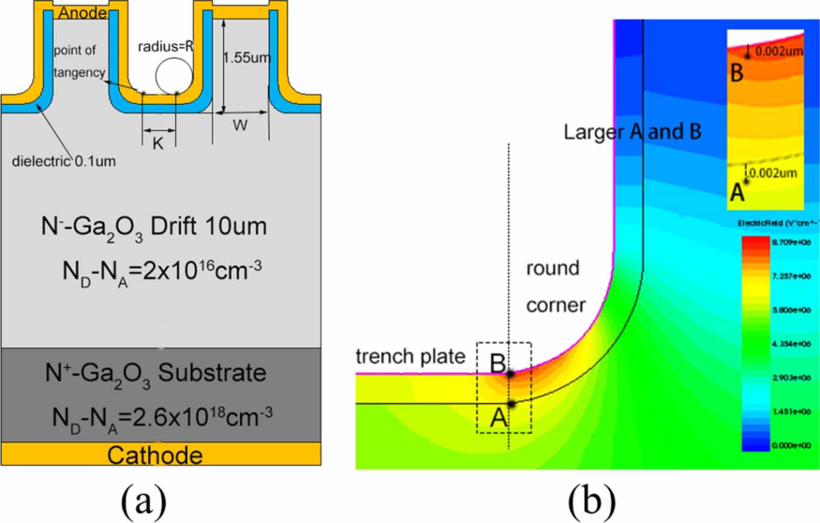 A review of gallium oxide-based power Schottky barrier diodes - IOPscience