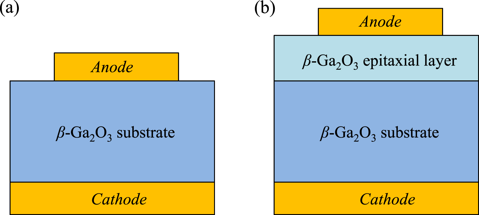 A review of gallium oxide-based power Schottky barrier diodes - IOPscience
