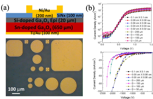 A review of gallium oxide-based power Schottky barrier diodes - IOPscience