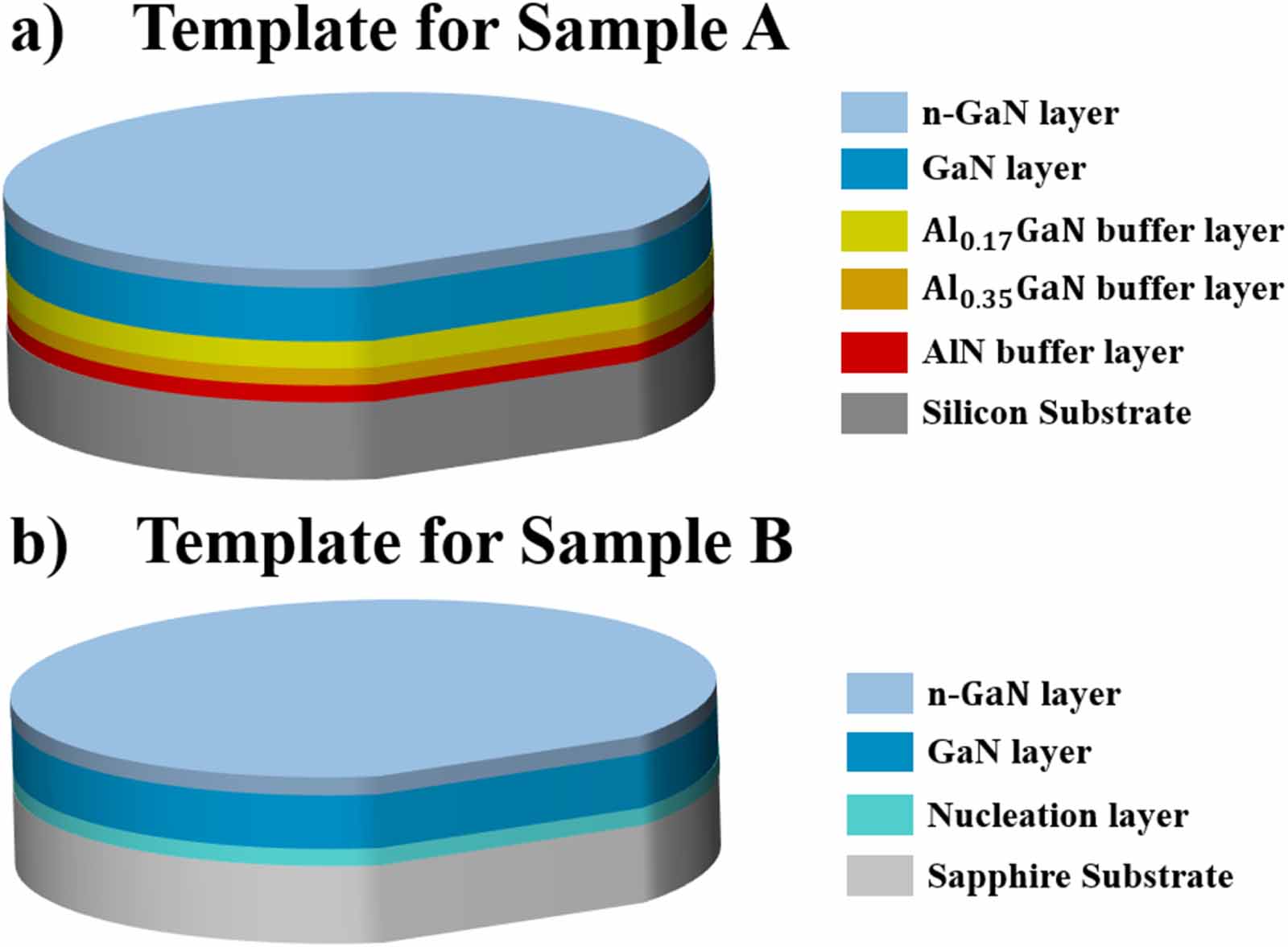 A comparison study of InGaN/GaN multiple quantum wells grown on (111 ...