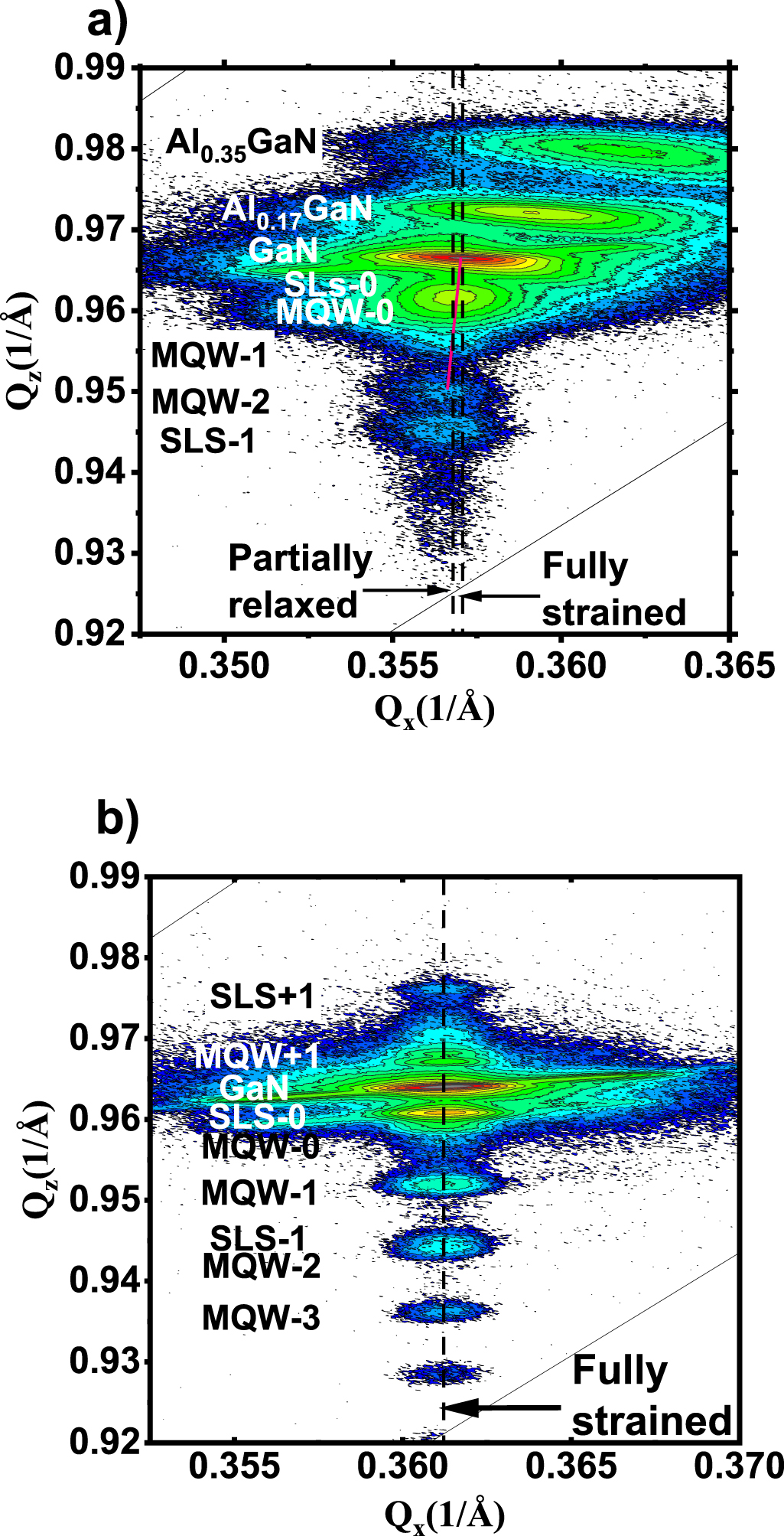 A comparison study of InGaN/GaN multiple quantum wells grown on (111 ...