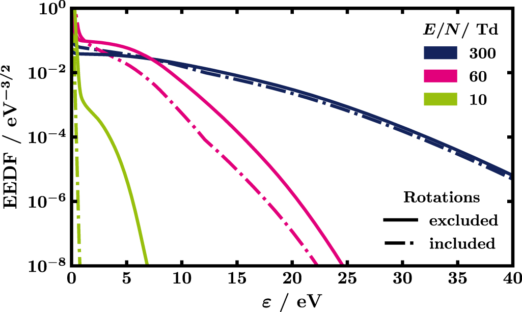 Electron-neutral collision cross sections for H2O: I. Complete and ...