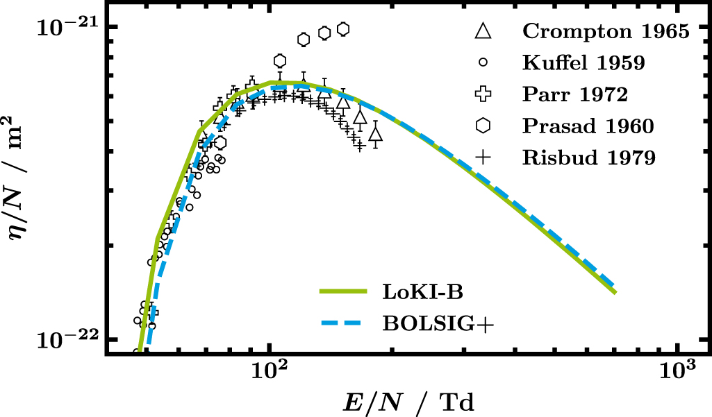 Electron-neutral collision cross sections for H2O: I. Complete and ...