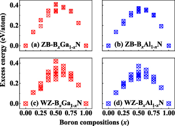 Natural band alignment of BAlN and BGaN alloys - IOPscience