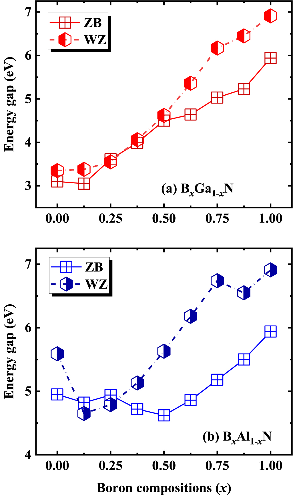 Natural band alignment of BAlN and BGaN alloys - IOPscience