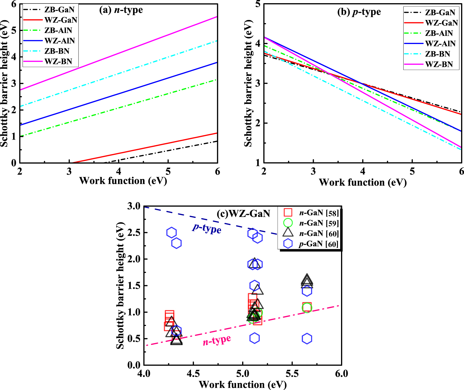 Natural band alignment of BAlN and BGaN alloys - IOPscience