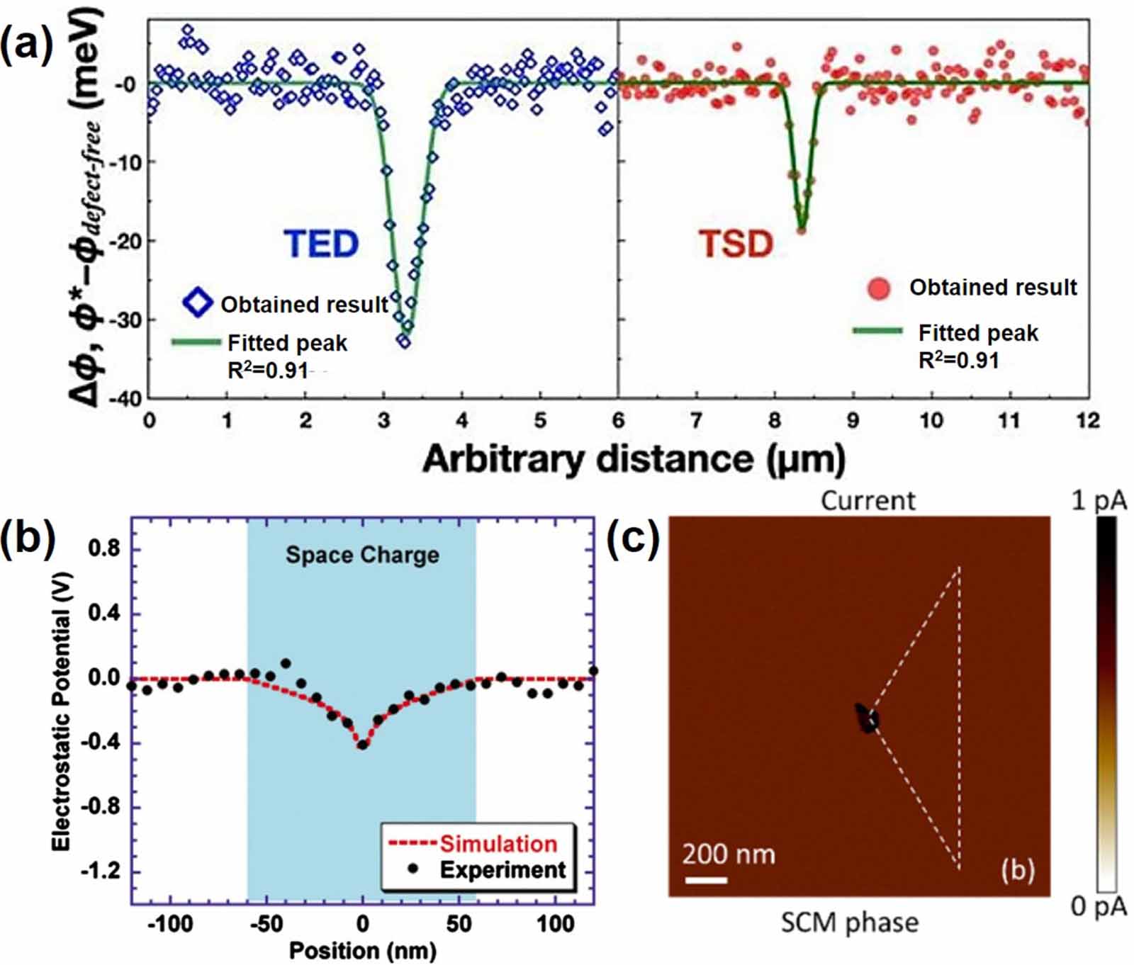 Dislocations in 4H silicon carbide - IOPscience