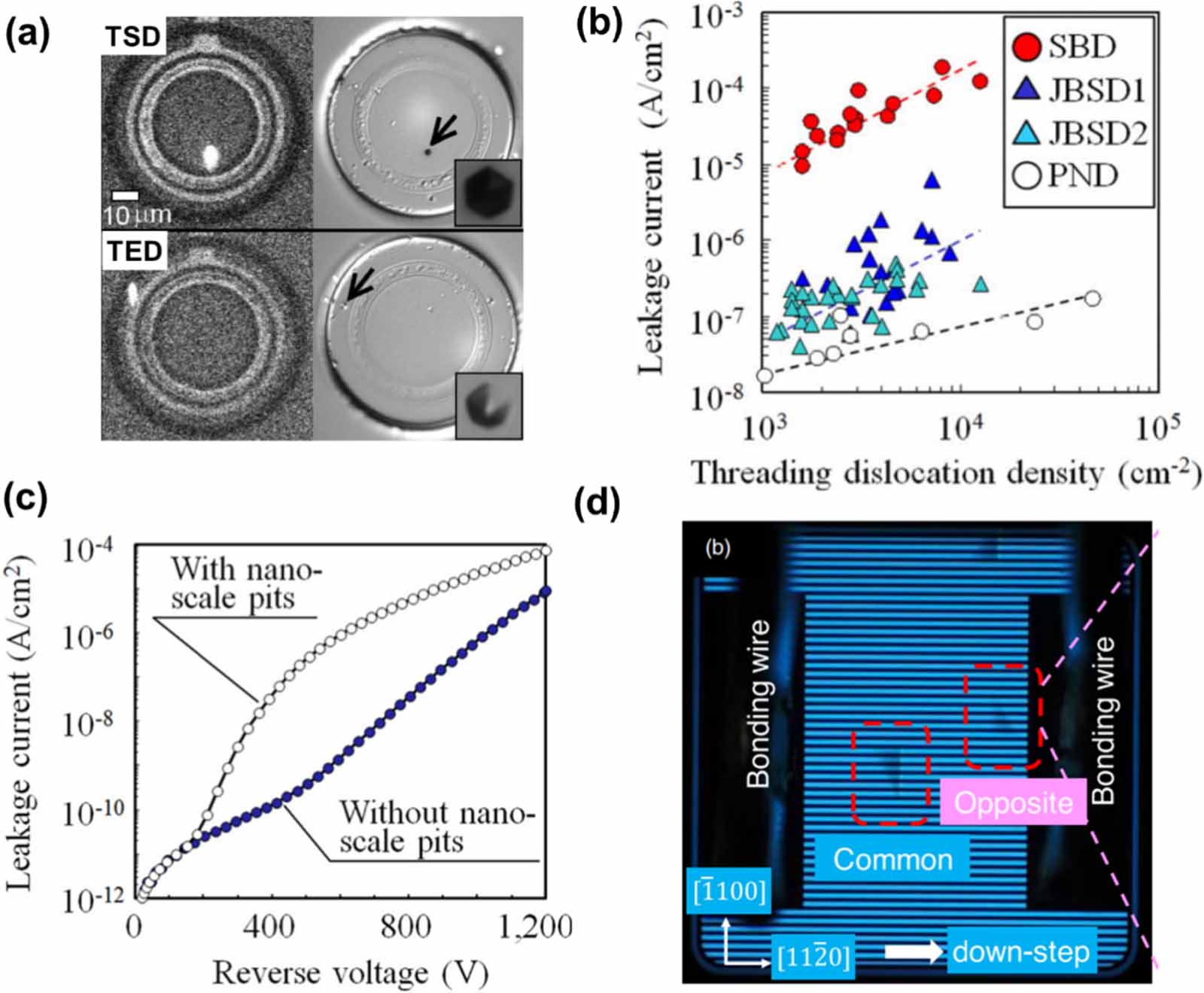 Dislocations in 4H silicon carbide - IOPscience