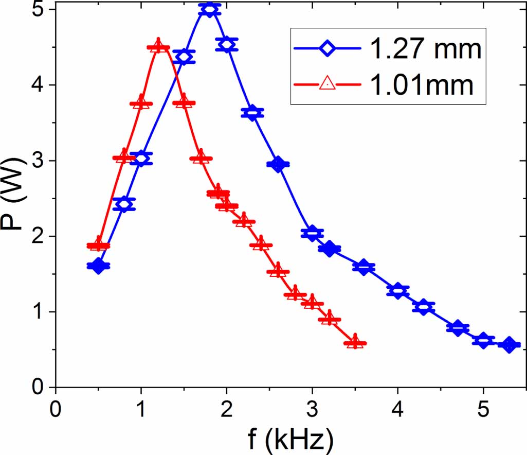 Influence of the dielectric thickness on the homogeneity of a diffuse ...