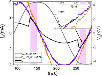 Influence of the dielectric thickness on the homogeneity of a diffuse ...