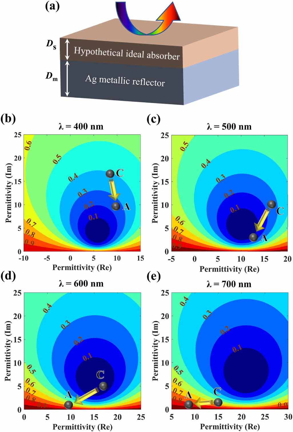 Visible light metasurface for adaptive photodetection - IOPscience