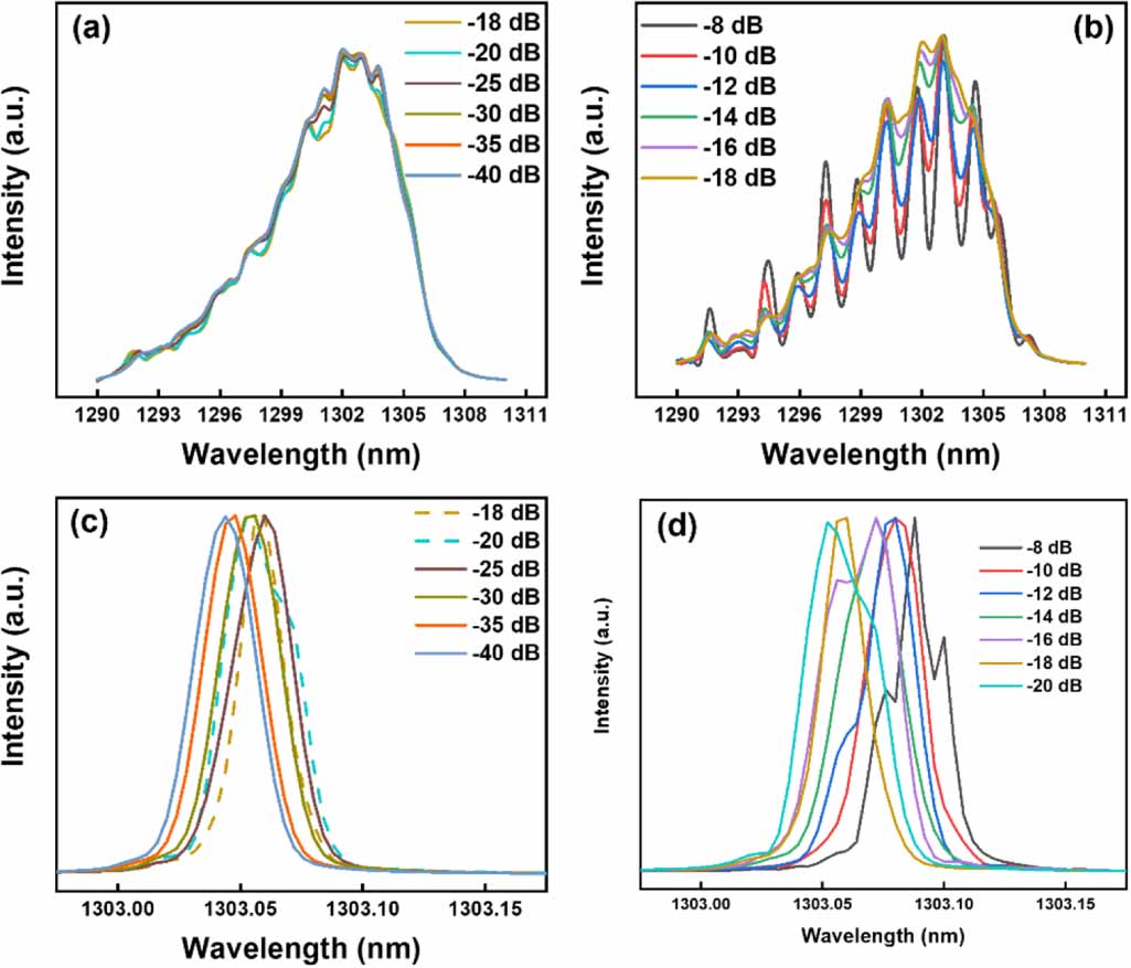 Analysis of the regimes of feedback effects in quantum dot laser ...