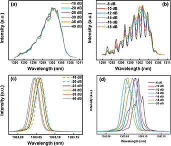 Analysis of the regimes of feedback effects in quantum dot laser ...