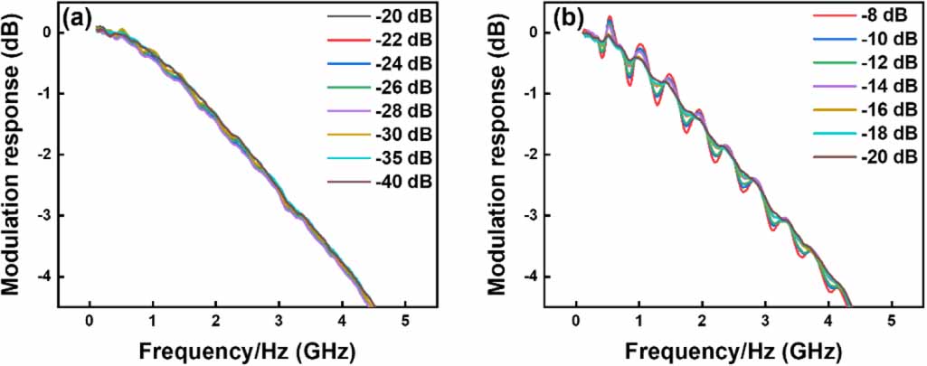 Analysis of the regimes of feedback effects in quantum dot laser ...