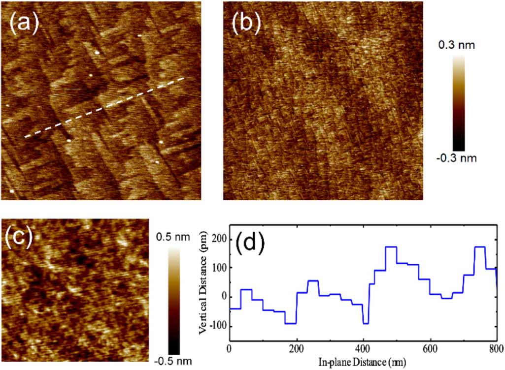 The epitaxial growth and unique morphology of InAs quantum dots ...