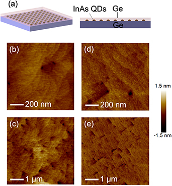 The epitaxial growth and unique morphology of InAs quantum dots ...