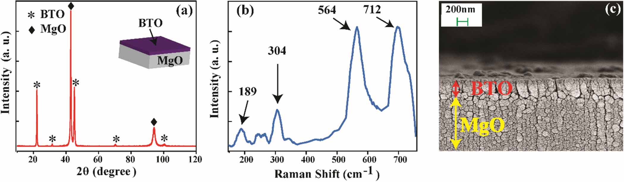 Temperature tunable electromagnetically induced transparency in ...