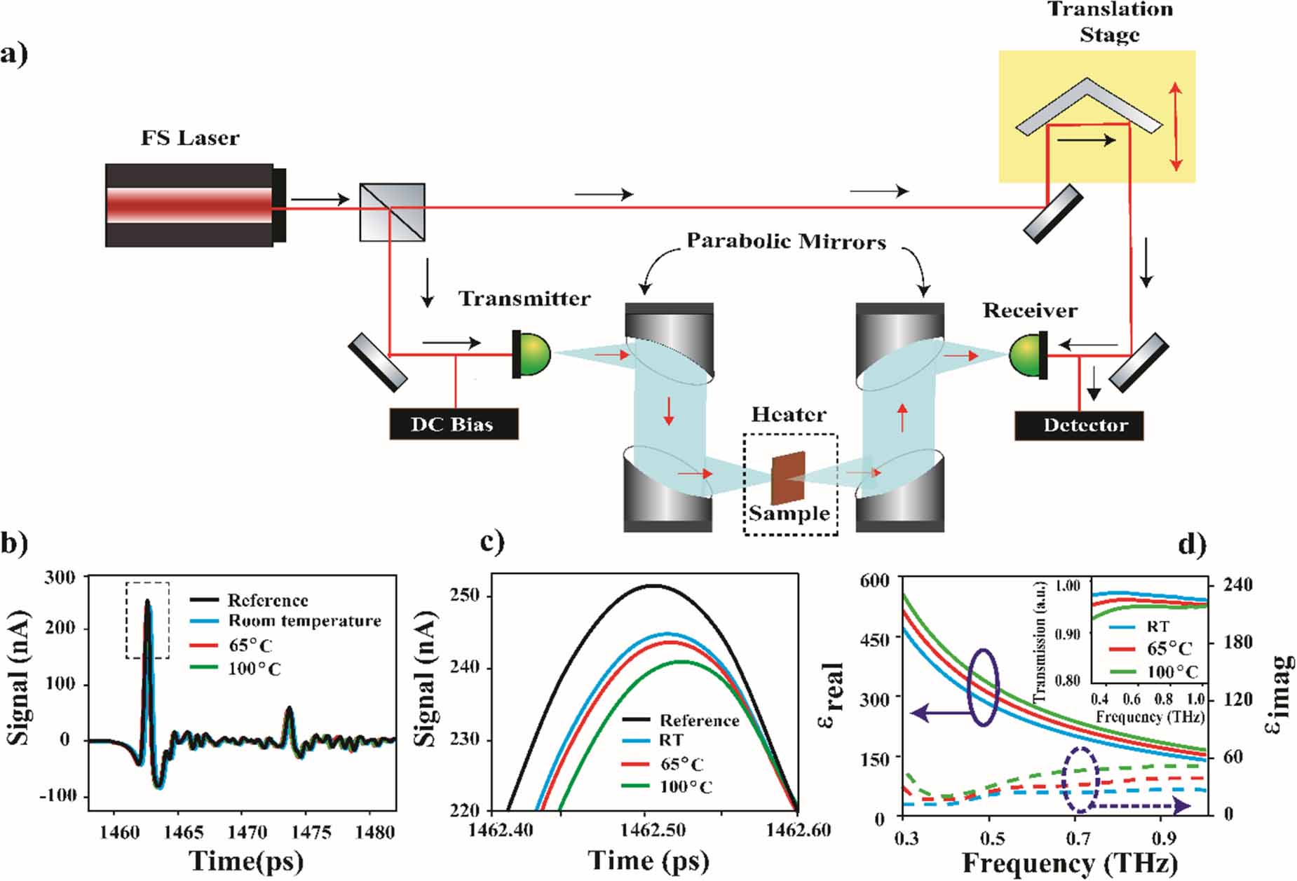 Temperature tunable electromagnetically induced transparency in ...