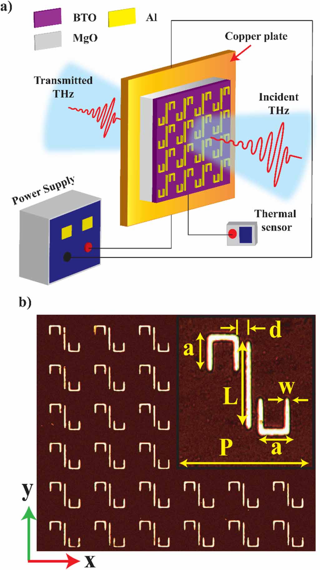 Temperature tunable electromagnetically induced transparency in ...