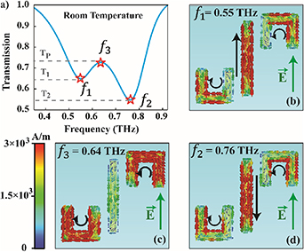 Temperature tunable electromagnetically induced transparency in ...