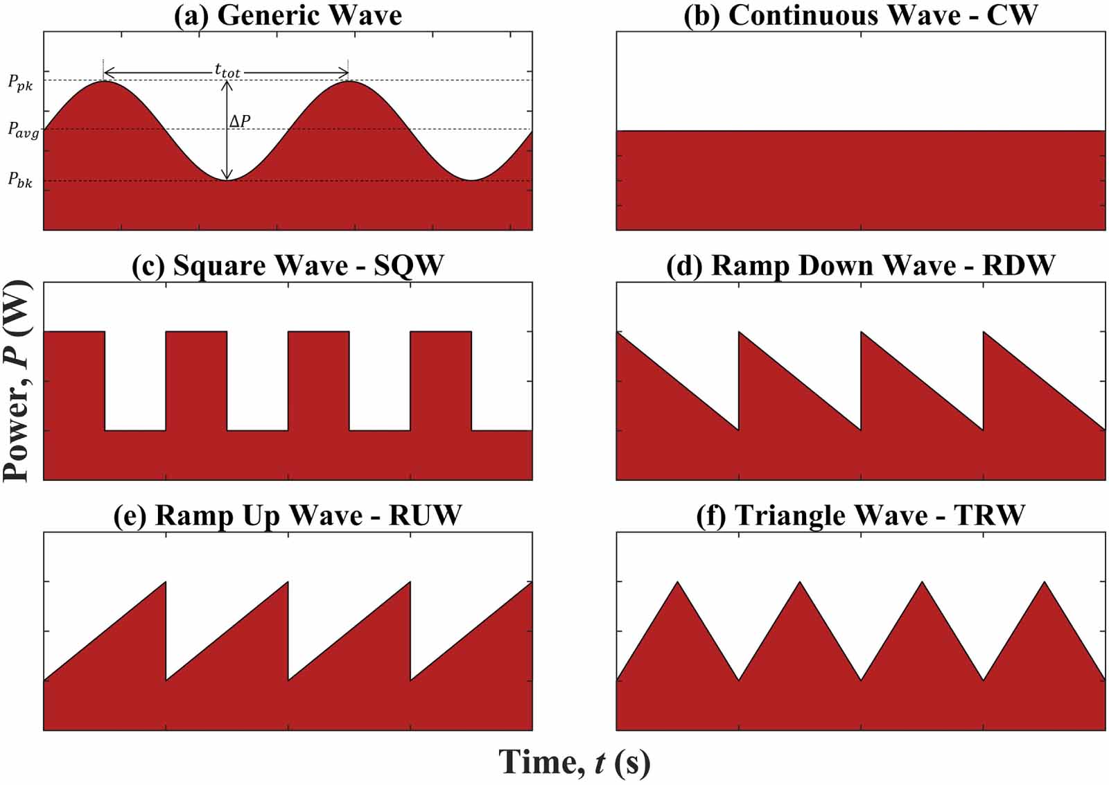 Understanding the effects of temporal waveform modulation of laser ...