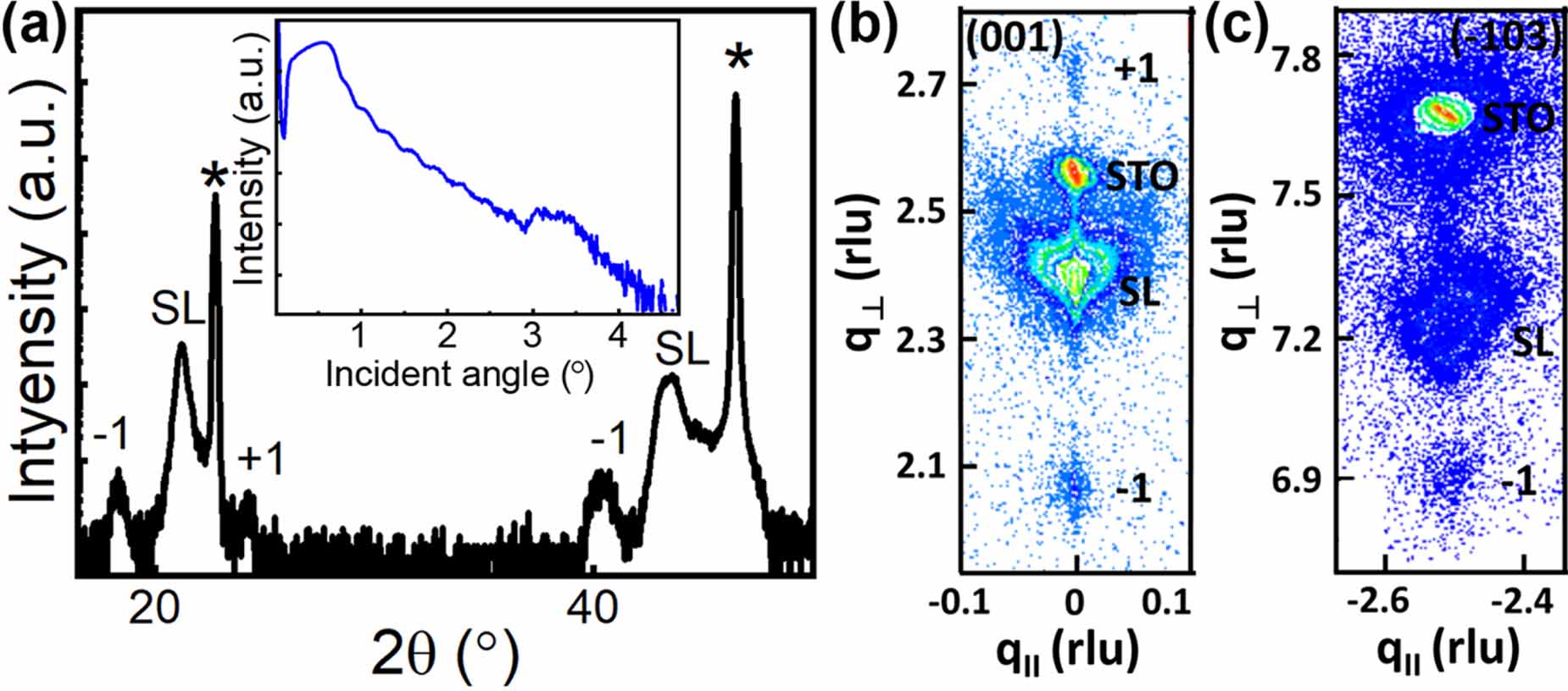 Controlling the electronic and magnetic properties in epitaxial LaMnO3 ...