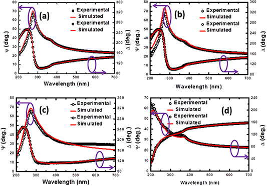 Impact of deposition temperature on crystalline quality, oxygen vacancy ...