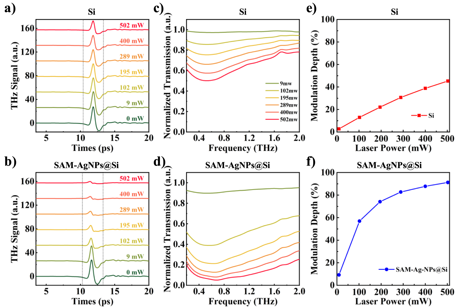 Broadband and large-depth terahertz modulation by self-assembly ...