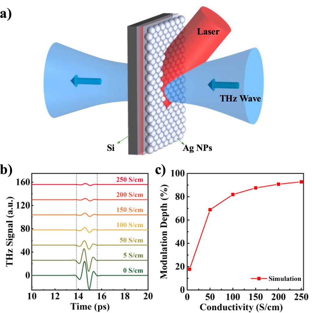 Broadband and large-depth terahertz modulation by self-assembly ...
