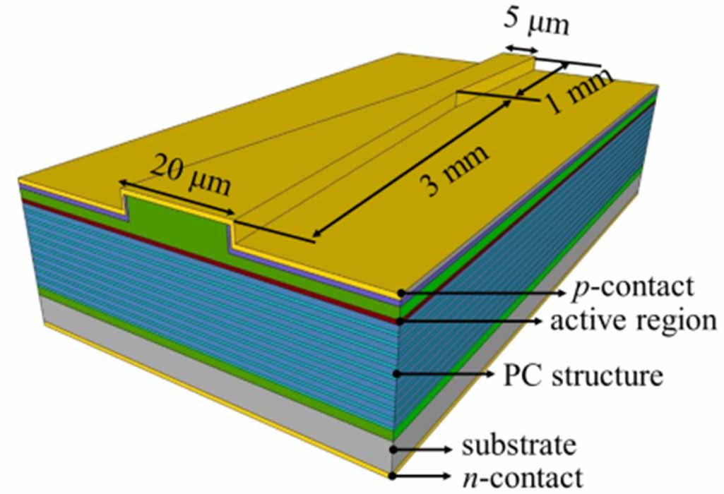 Wafer Module Layer Mode engineering of semiconductor lasers with vertical periodic layered ...