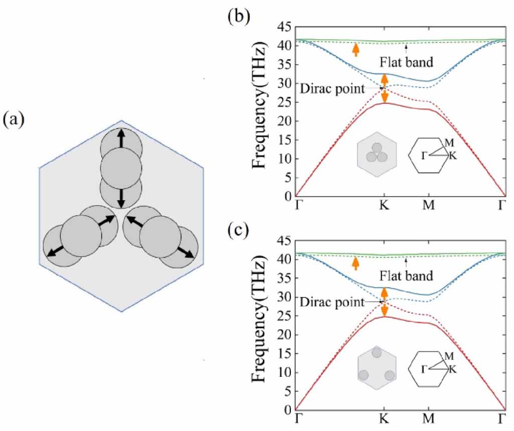 Flat band of Kagome lattice in graphene plasmonic crystals - IOPscience