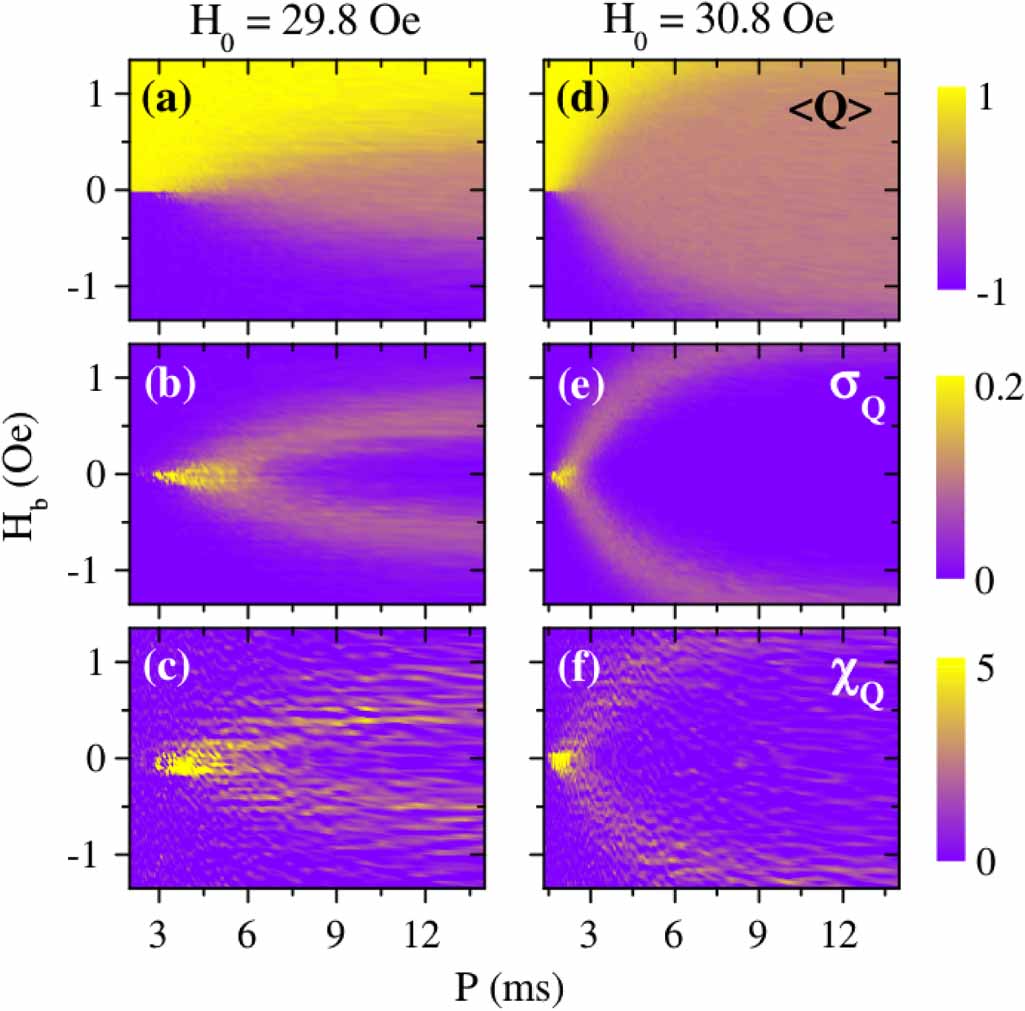 Dynamic Ising Model Dynamic phase transition in classical Ising models - IOPscience
