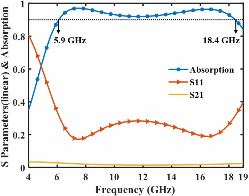 A thin and optically transparent infrared-radar compatible stealth ...