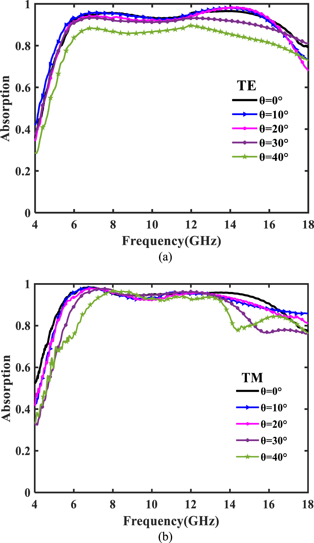 A thin and optically transparent infrared-radar compatible stealth ...
