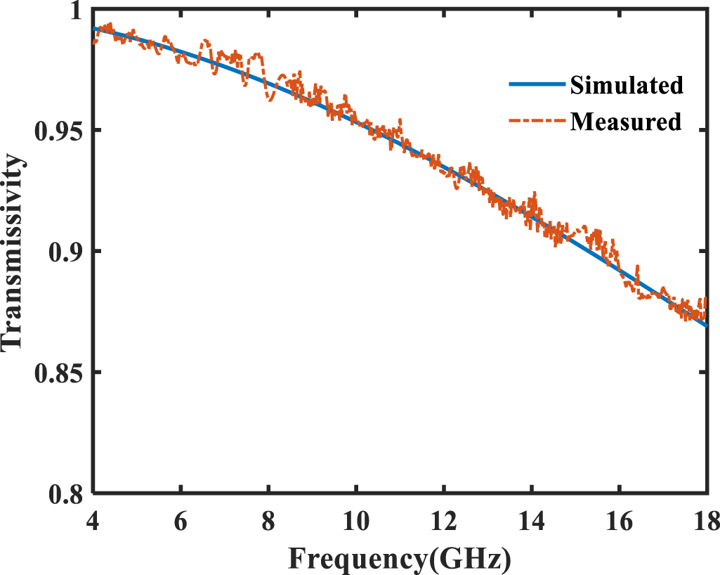 A thin and optically transparent infrared-radar compatible stealth ...