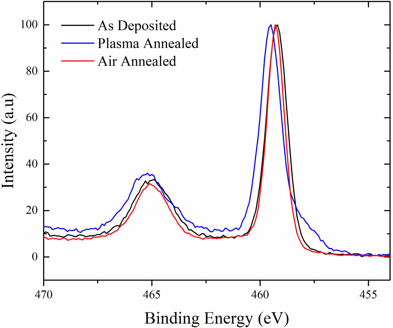 Thermal and plasma enhanced atomic layer deposition of ultrathin TiO2 ...