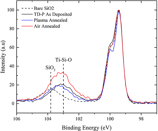 Thermal and plasma enhanced atomic layer deposition of ultrathin TiO2 ...