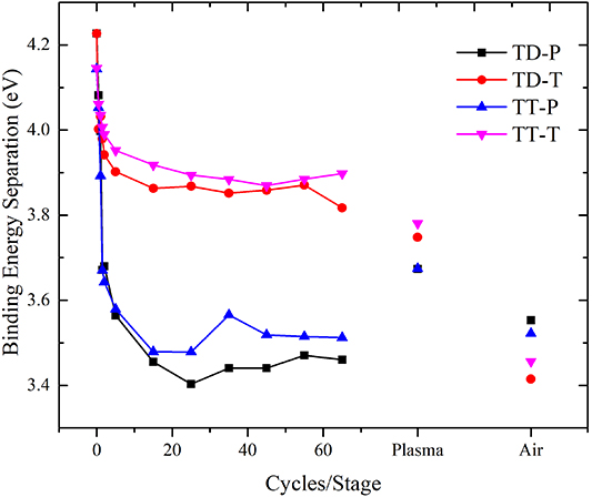 Thermal and plasma enhanced atomic layer deposition of ultrathin TiO2 ...