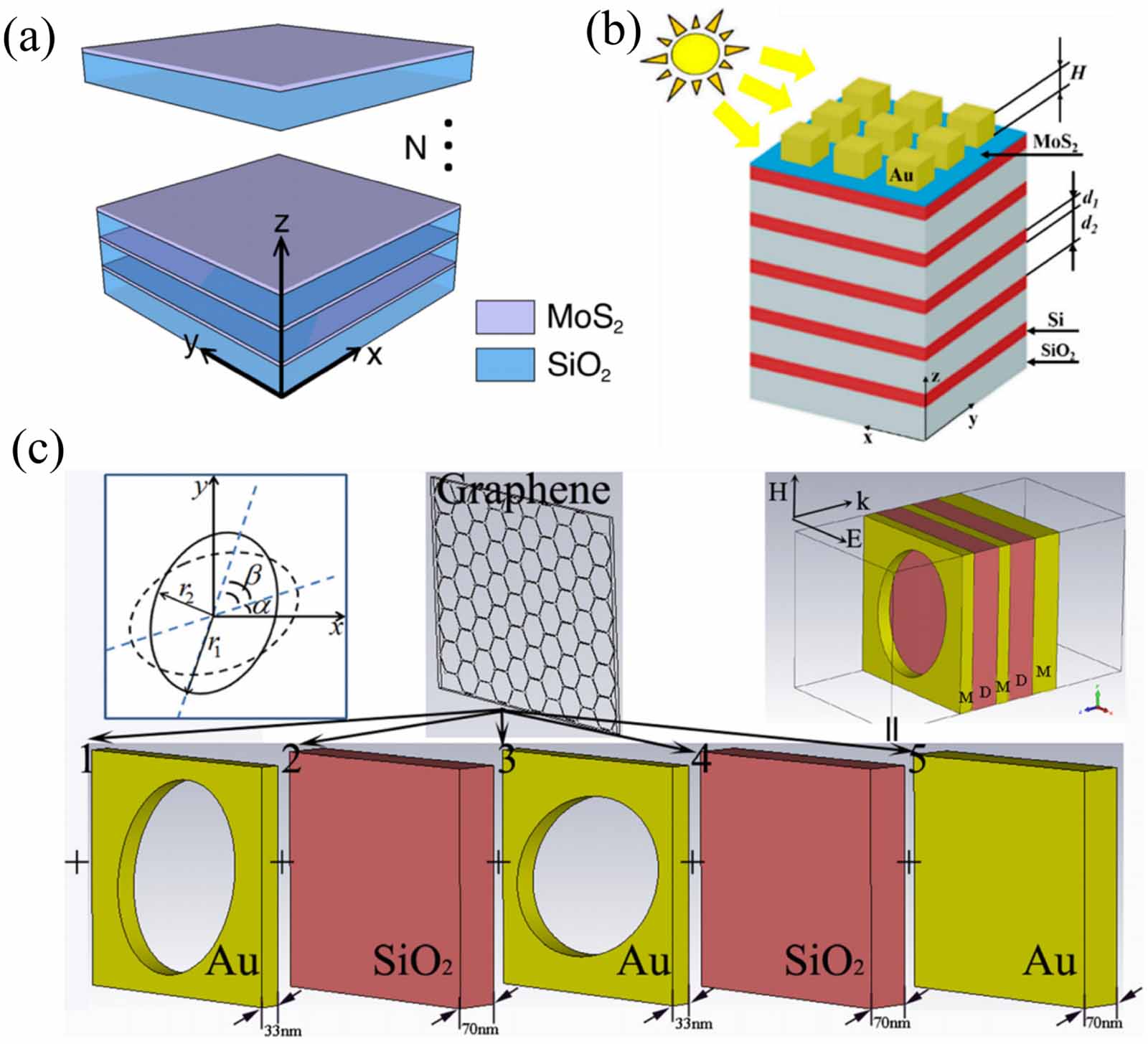 A review of perfect absorbers based on the two dimensional